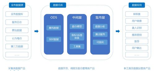 數(shù)據(jù)質(zhì)量管理 構(gòu)建可靠數(shù)據(jù)中臺(tái)與互聯(lián)網(wǎng)服務(wù)的基石